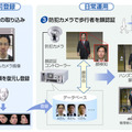 「ウォークスルー顔認証システム」の運用イメージ