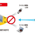 「Trend Micro Safe Lock 2.0」機能のイメージ図