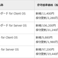 製品ラインナップおよび参考標準価格