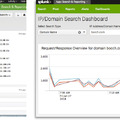 「Cloudmark Security Platform for DNS」のダッシュボード画面例