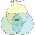 広がるBCMの範囲