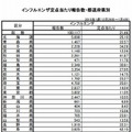 定点あたり報告数（都道府県別）