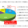 Webサービスとパスワード設定