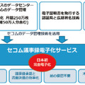 セコム議事録電子化サービス