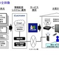 自治体連携情報は川崎市と連携として供給する。順次他の自治体とも連携を拡大していく方針だ（画像は同社リリースより）。