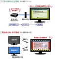 緊急情報はテレビの画面を自動的に切り替える。電源が入っていなくても自動で立ち上げることも可能（画像は同社リリースより）。