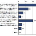 標的型攻撃の具体的な手段