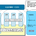 ソーシャルガバナンス