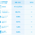 2014年12月のインターネット詐欺サイトの検知数