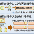 従来の鍵長の変更方法