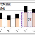 重要インシデントの件数推移(2014 年７月～９月)