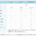 利用料金・プラン概要