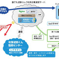 誰でも遮断くん利用企業オリジナルSaaS型WAF提供イメージ