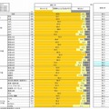 歩きスマホの認知