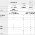 NetSkateKoban NanoおよびNetSkateKoban主要機能