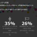 Q.本年度重視する対策はどれか(18つから最大5つまで選択)(n=660)