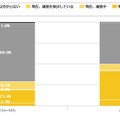 Q.CSIRT(インシデント対応専門チームのこと)の構築状況はどうか(単一回答)(n=660)