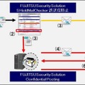 暗号化された添付ファイルはhttps経由でアップロードされ、受信側にはダウンロード用URLの記載されたメールが届く。別途復元用のパスワードがメールで送付される（画像はプレスリリースより）