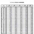 定点当たり報告数の推移（都道府県別）