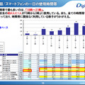 携帯電話・スマートフォンの使用時間帯