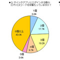 4割のユーザが6個以上のパスワードを管理、使い回しは8割--利用実態調査（ディー・ディー・エスPR事務局）