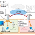 WebSocketやWebRTCの活用により、スマートフォンに専用のアプリケーションのインストールが不要。ブラウザでアクセスするだけで利用できる（画像は同社リリースより）。