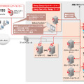 Deep Securityの構成イメージ