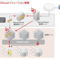 SecureCloudソリューション概要