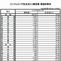 定点あたり報告数（都道府県別）