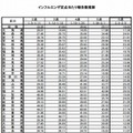 定点あたり報告数推移（都道府県別）