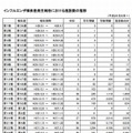 インフルエンザ様疾患発生報告における施設数の推移