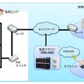 監視映像は国内のデータセンターで一括管理され、データの保全についての信頼性も特徴としている（画像は同社リリースより）。