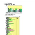 グラフ版ではどの時間帯や場所が危険なのかをビジュアル的に把握できる。この情報を知るだけでもひったくり被害を未然に防ぐことができるだろう(画像はPDFより)