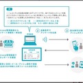 ベースとなる「betrend カスタムIVR」は初期1万5千円、月額3万円から導入可能なクラウドサービス。電話回線を使用するため情報伝達システムとして導入・普及の敷居が低いという優位性がある（画像は同社リリースより）。