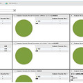 McAfee ePolicy Orchestrator Cloudの管理画面