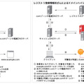 www.example.comの名前解決（DNSプロトコルは一部省略）