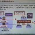 コアグループとウォッチガードのソリューションを組み合わせAPT対策