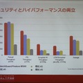 ウォッチガード記者発表会