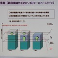 NISCの統一基準