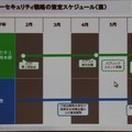 新戦略策定スケジュール