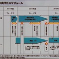 NISCによる監査スケジュール