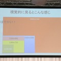 既存の画質と4K画質を視覚的に比較したイメージ。フルハイビジョンの4倍で、VGAなら27倍に相当する