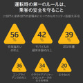 IT部門と業務部門の要職者にとってのセキュリティ最優先事項