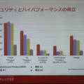 多層防御では全体のスループットも重要