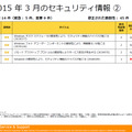 2015年3月のセキュリティ情報（続き）