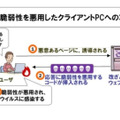 クライアントPCで懸念される攻撃