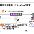 サーバで懸念される攻撃