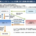 B類型「．生産ラインやオペレーションの改善に資する設備」の要件確認スキーム（画像は経済産業省公開資料より）