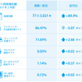 2月の検知状況