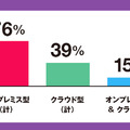 ウイルス対策ソリューションの管理